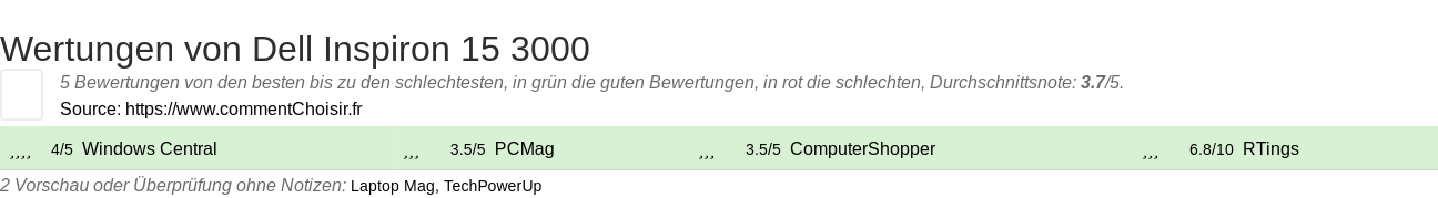 Ratings Dell Inspiron 15 3000