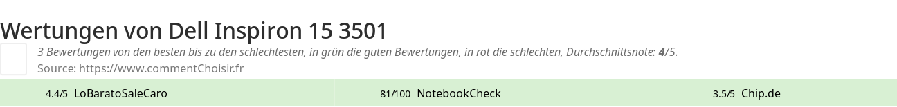Ratings Dell Inspiron 15 3501