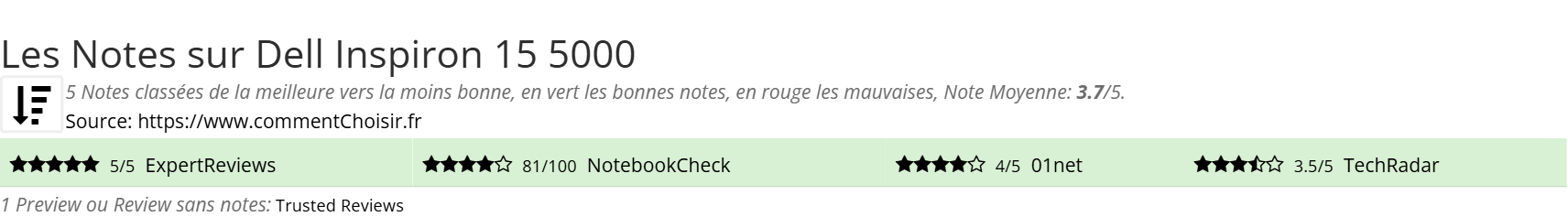 Ratings Dell Inspiron 15 5000