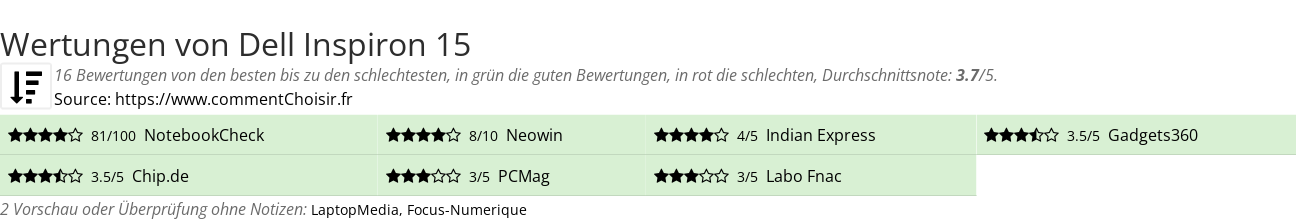 Ratings Dell Inspiron 15