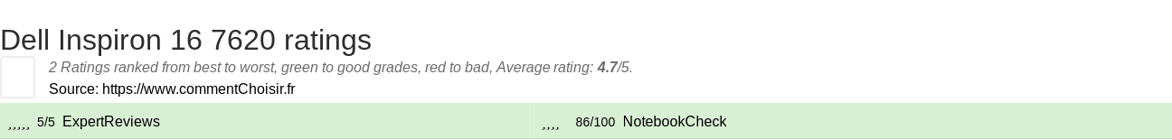 Ratings Dell Inspiron 16 7620