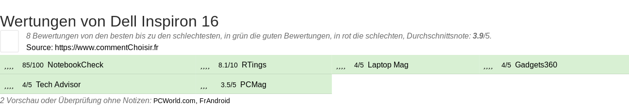 Ratings Dell Inspiron 16
