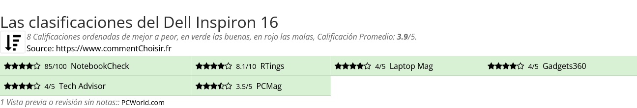 Ratings Dell Inspiron 16