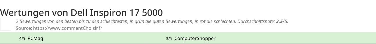 Ratings Dell Inspiron 17 5000