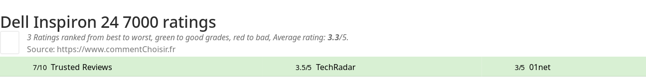 Ratings Dell Inspiron 24 7000