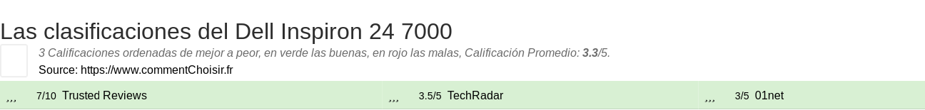 Ratings Dell Inspiron 24 7000