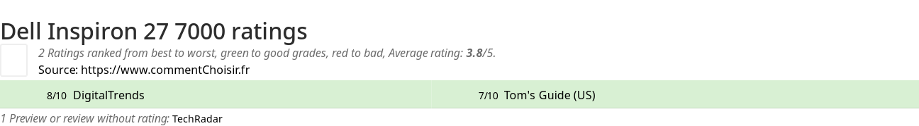 Ratings Dell Inspiron 27 7000