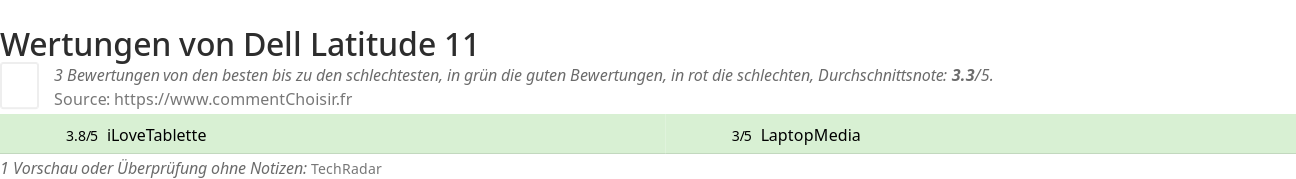 Ratings Dell Latitude 11
