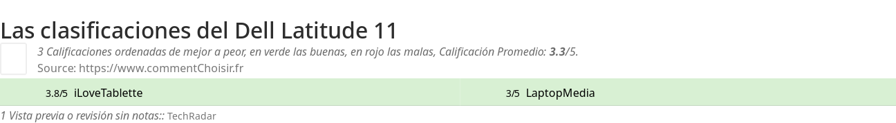 Ratings Dell Latitude 11