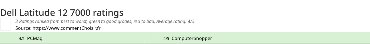 Ratings Dell Latitude 12 7000