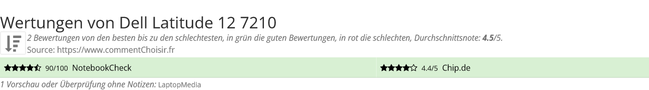 Ratings Dell Latitude 12 7210