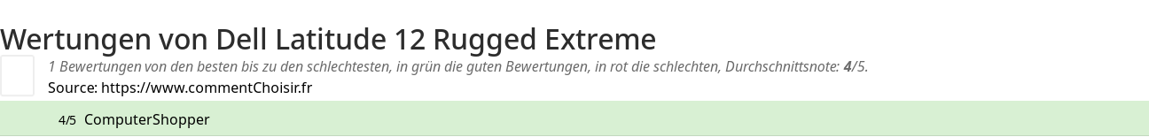 Ratings Dell Latitude 12 Rugged Extreme