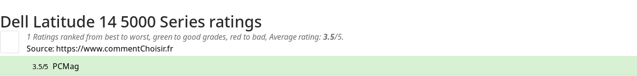 Ratings Dell Latitude 14 5000 Series