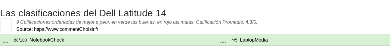 Ratings Dell Latitude 14
