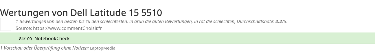 Ratings Dell Latitude 15 5510