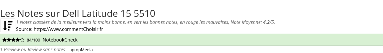Ratings Dell Latitude 15 5510