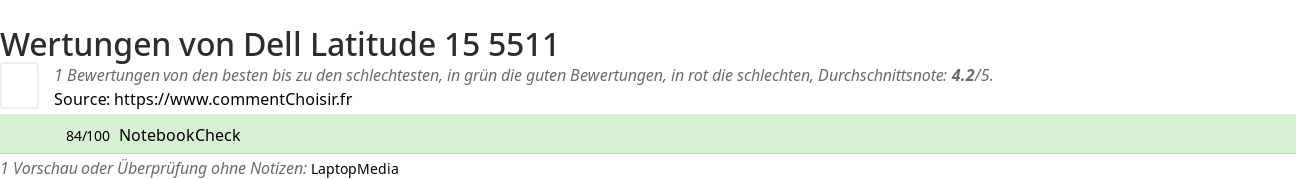 Ratings Dell Latitude 15 5511