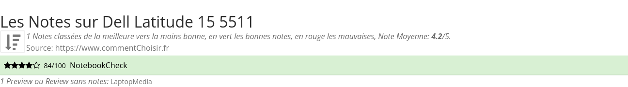 Ratings Dell Latitude 15 5511