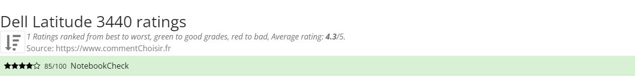 Ratings Dell Latitude 3440