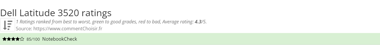 Ratings Dell Latitude 3520