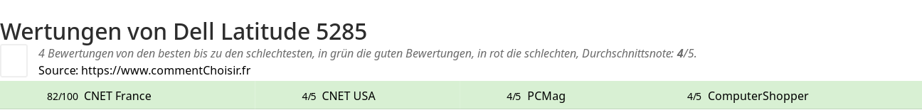 Ratings Dell Latitude 5285