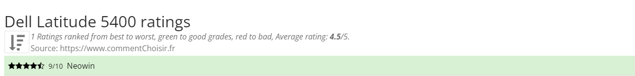 Ratings Dell Latitude 5400