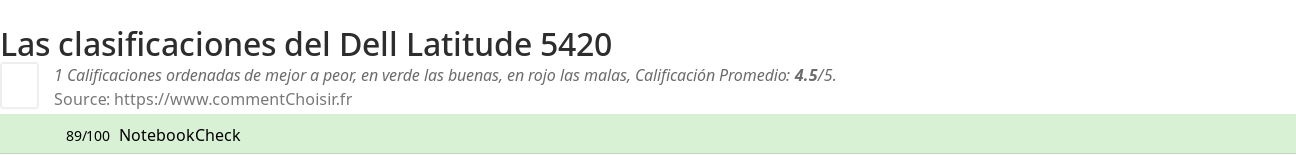 Ratings Dell Latitude 5420