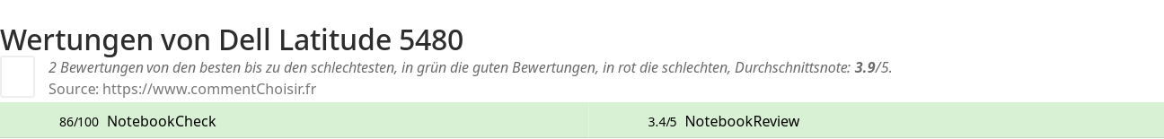 Ratings Dell Latitude 5480