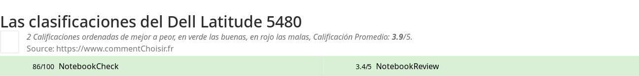 Ratings Dell Latitude 5480