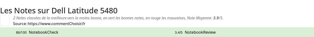 Ratings Dell Latitude 5480