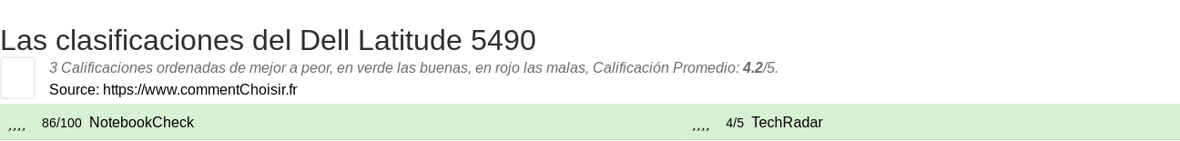 Ratings Dell Latitude 5490