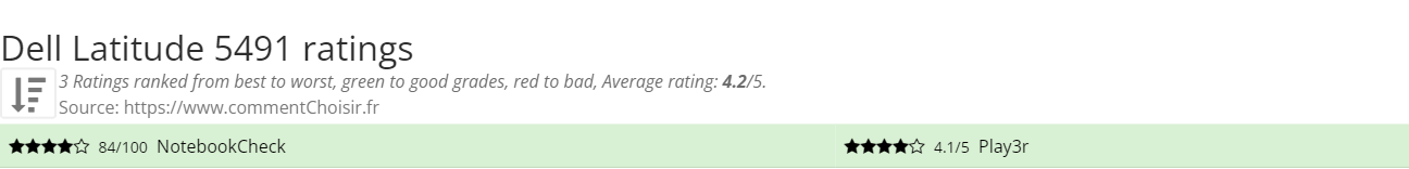 Ratings Dell Latitude 5491