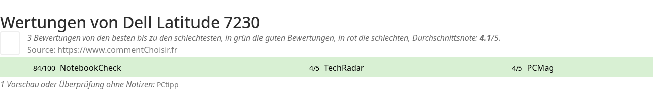 Ratings Dell Latitude 7230