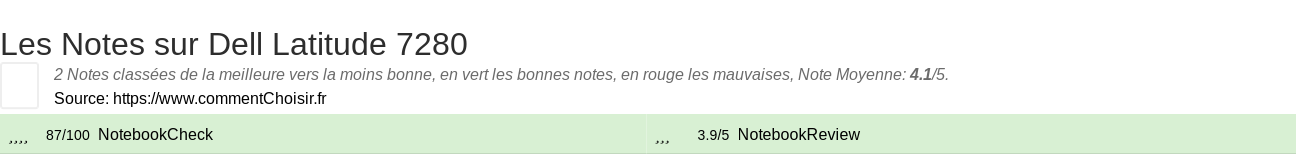 Ratings Dell Latitude 7280