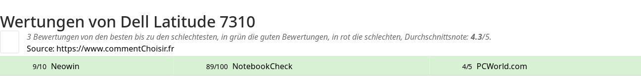 Ratings Dell Latitude 7310