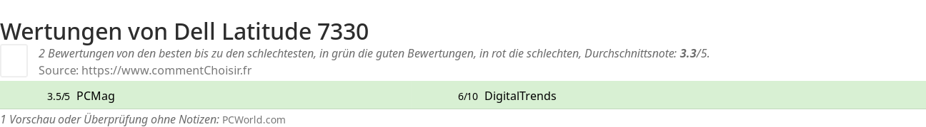 Ratings Dell Latitude 7330