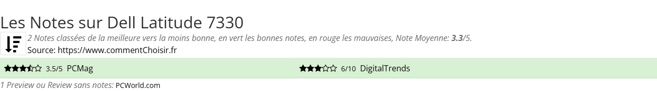 Ratings Dell Latitude 7330