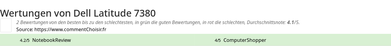 Ratings Dell Latitude 7380