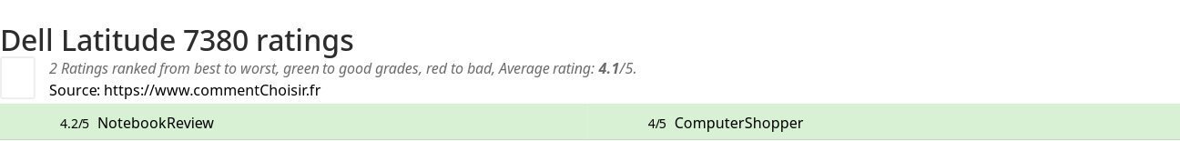 Ratings Dell Latitude 7380