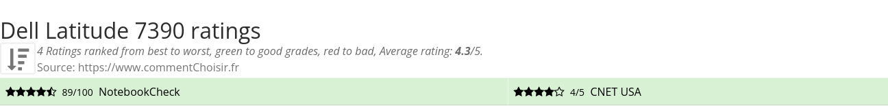 Ratings Dell Latitude 7390