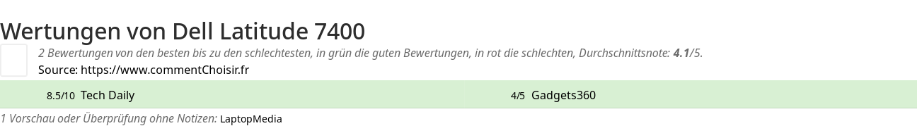 Ratings Dell Latitude 7400