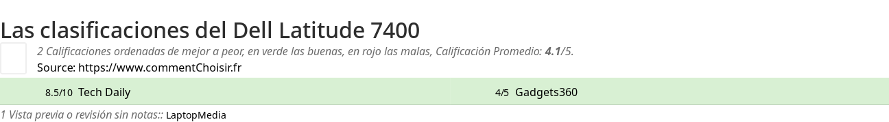 Ratings Dell Latitude 7400