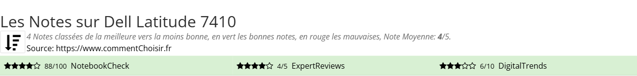Ratings Dell Latitude 7410