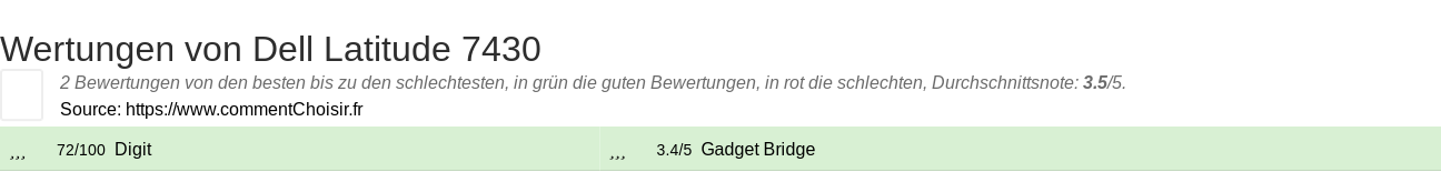 Ratings Dell Latitude 7430