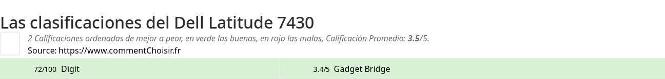 Ratings Dell Latitude 7430