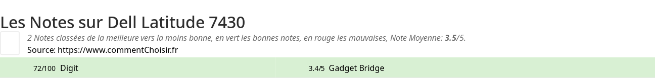 Ratings Dell Latitude 7430