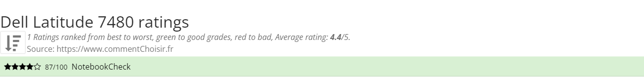 Ratings Dell Latitude 7480