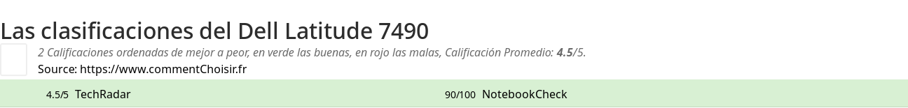 Ratings Dell Latitude 7490