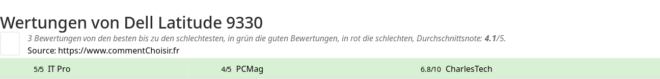 Ratings Dell Latitude 9330