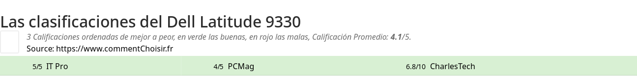 Ratings Dell Latitude 9330